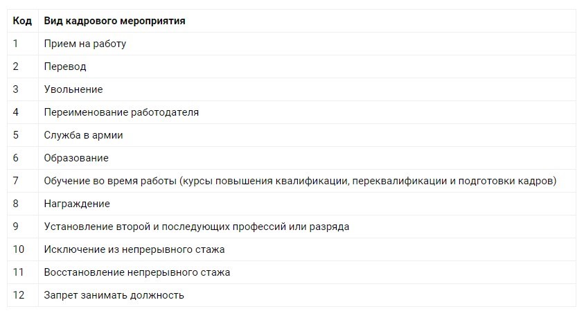 Сведения мероприятия что писать. Сведения мероприятия что писать